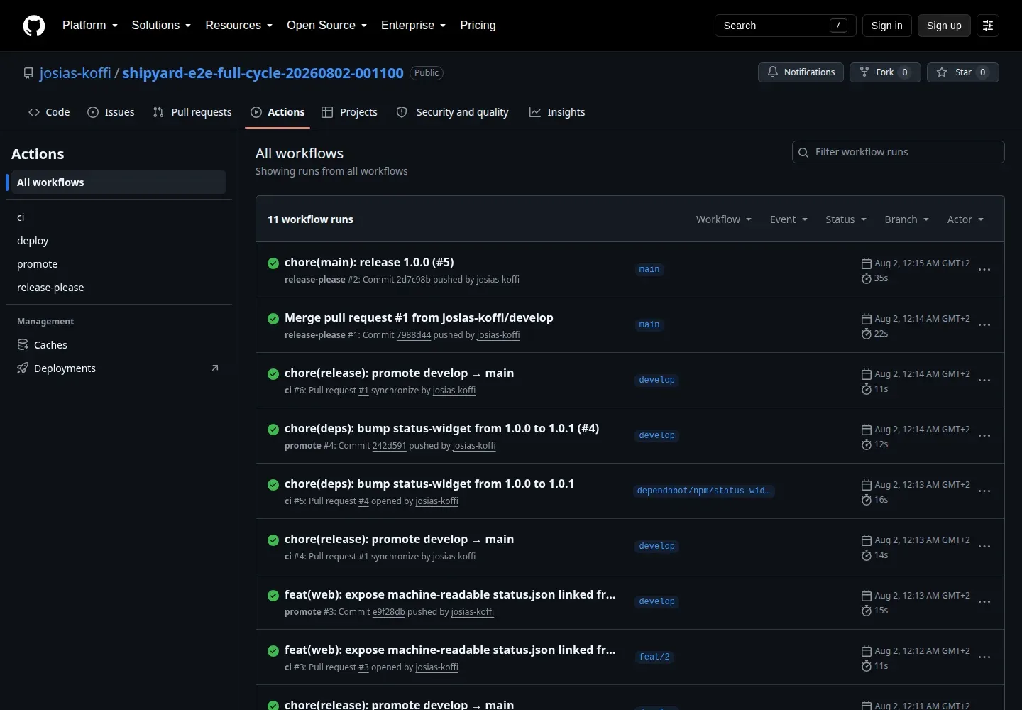 Liste des runs GitHub Actions du dépôt de test : ci, promote, release-please
