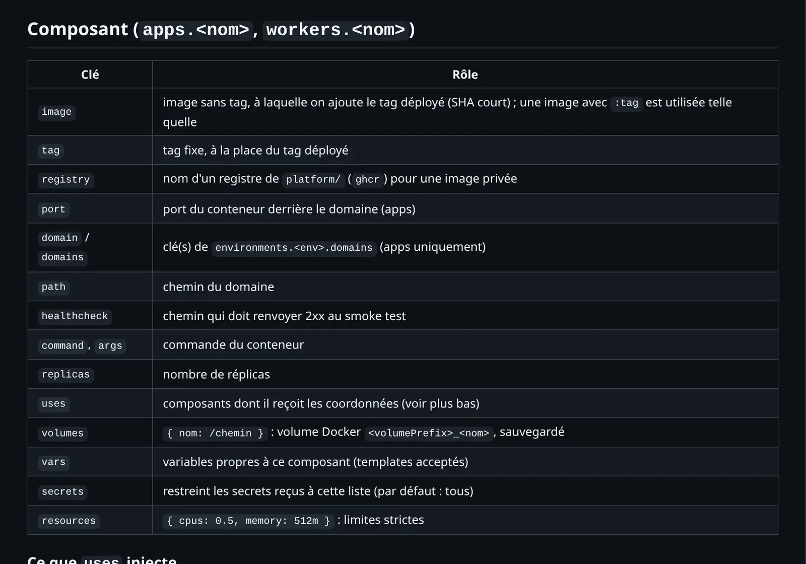 Tableau des clés d’un composant dans la référence du manifest : image, tag, registry, port, domain, healthcheck, uses, volumes, resources