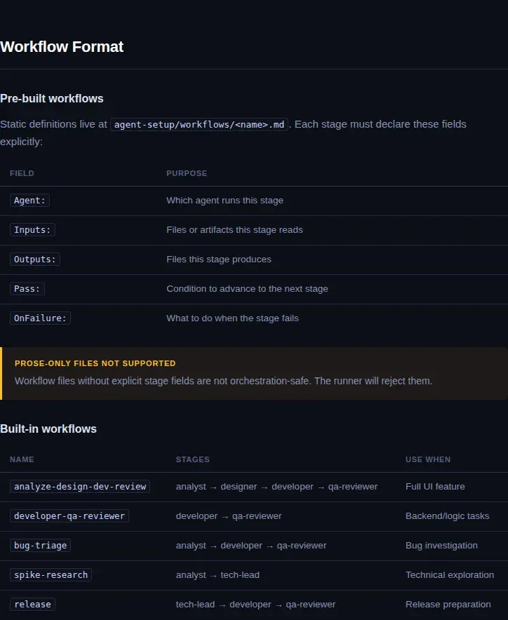 Format des workflows : champs Agent, Inputs, Outputs, Pass, OnFailure et workflows fournis