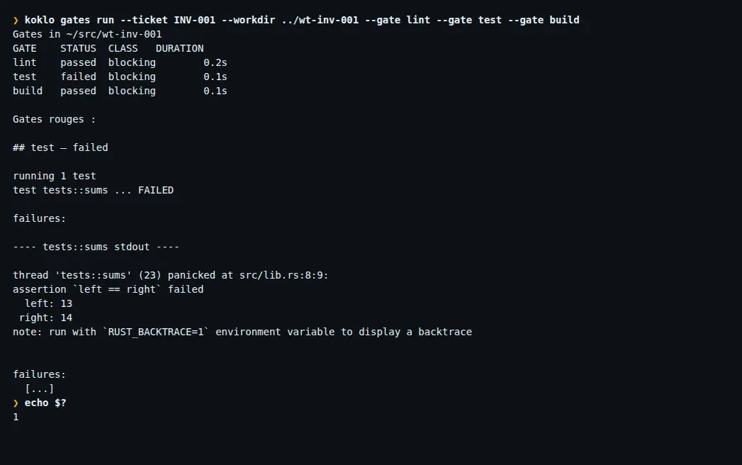 koklo gates run sur un worktree : lint et build passent, test échoue, la commande sort en code 1