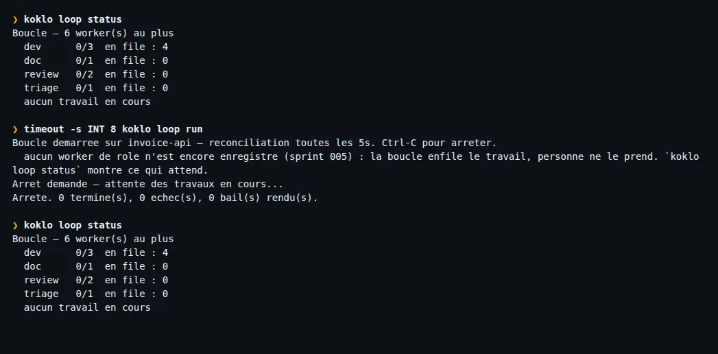 koklo loop status avant et après un passage de koklo loop run : la file dev passe de 0 à 4 éléments