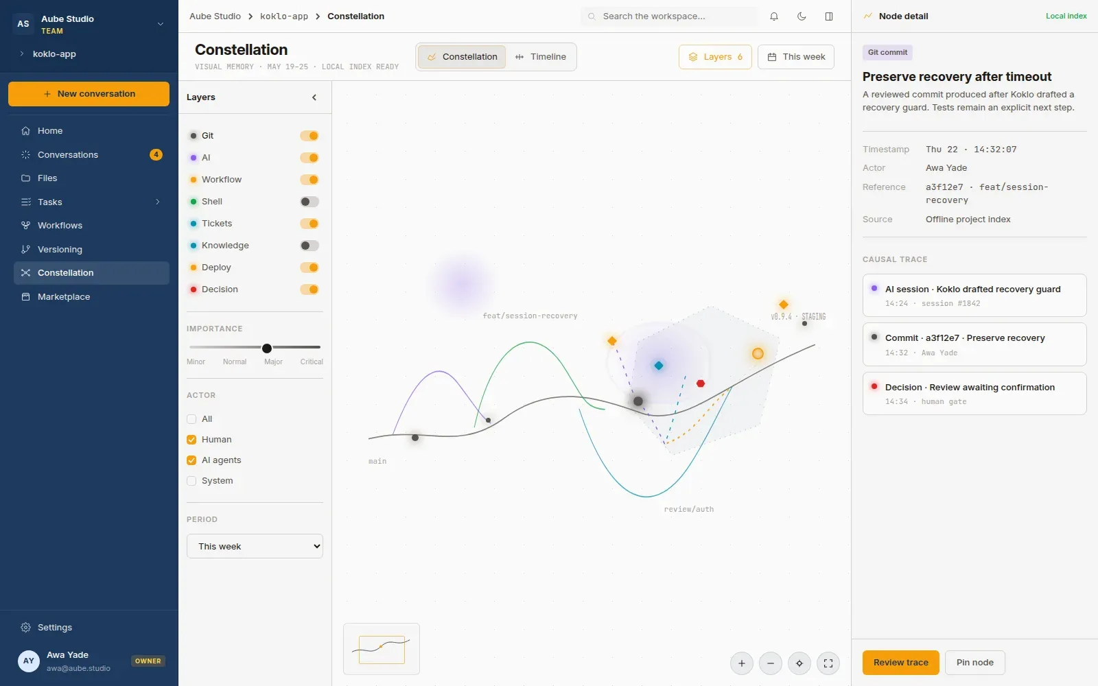 Maquette de la vue Constellation : branches Git en courbes, nœuds de session IA, de décision et de déploiement, et trace causale d’un commit