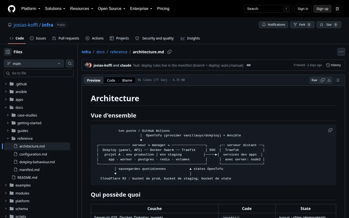 PaaS as code